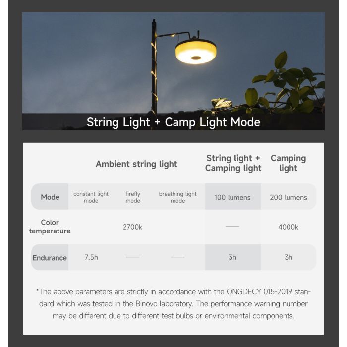 Фонарь NexTool Milky Way, біла (10 метрів) (NE20288) изображение 8