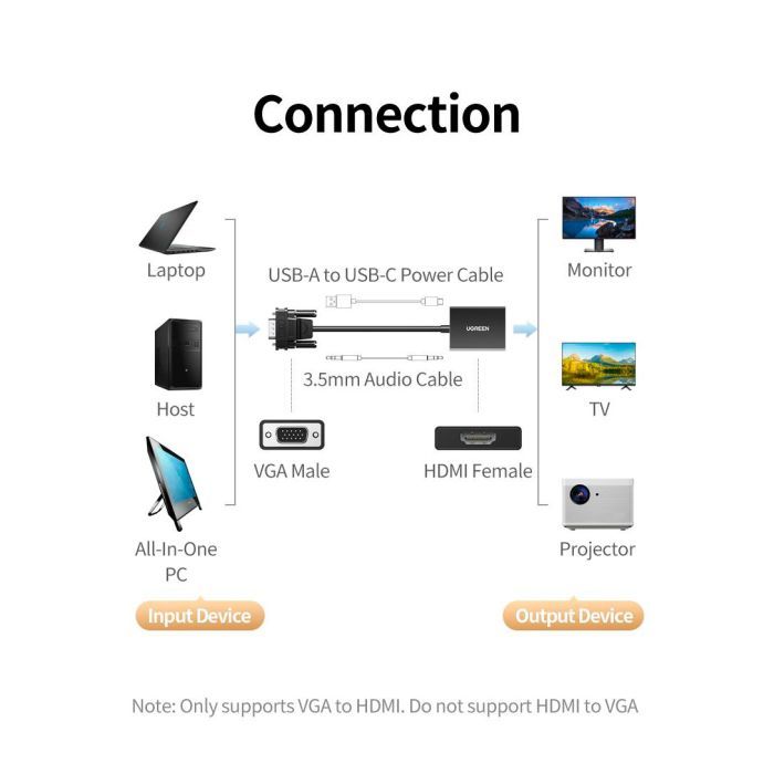 Переходник VGA M to HDMI F CM513 black UGREEN (50945) изображение 8