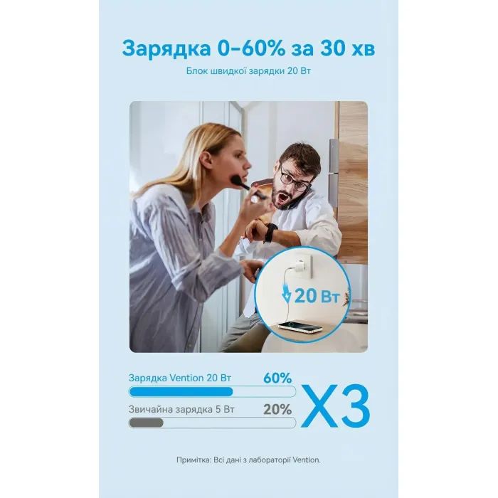 Зарядний пристрій Vention USB-C PD20W GaN white (FEPW0-EU) зображення 6