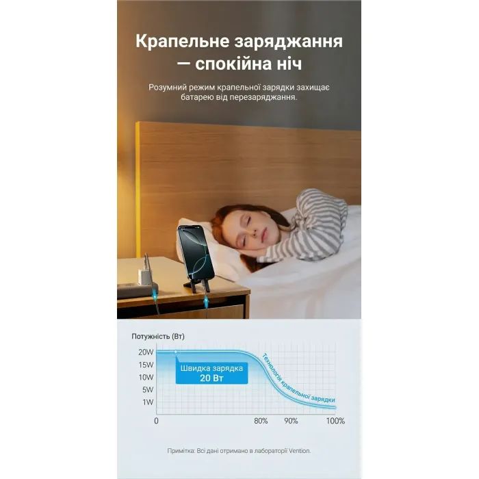 Зарядний пристрій Vention USB-C PD20W GaN white (FEPW0-EU) зображення 8