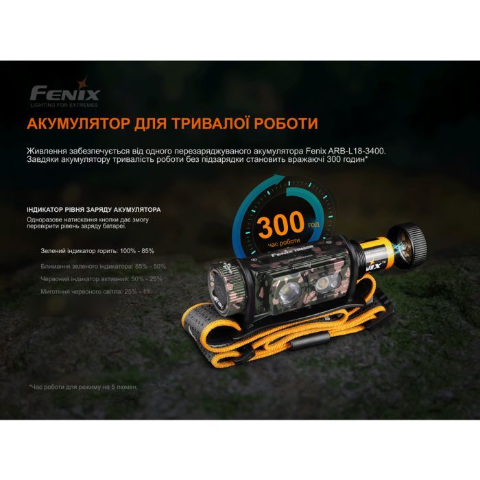 Ліхтар Fenix HM60Rcamo зображення 11