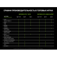 Видеокарта GIGABYTE GeForce RTX2060 SUPER 8192Mb WINDFORCE (GV-N206SWF2-8GD) изображение 9
