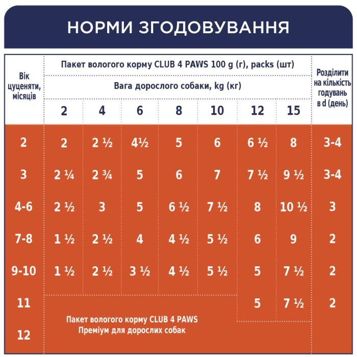 Влажный корм для собак Club 4 Paws для щенков с курицей в желе 100 г (4820083908897) изображение 6
