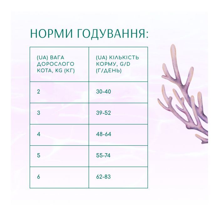 Сухий корм для кішок Optimeal Beauty Harmony беззерновий на основі морепродуктів 1.5 кг (4820215366908) зображення 6