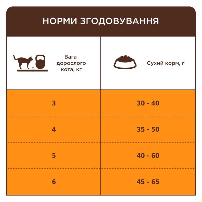 Сухой корм для кошек Club 4 Paws Premium обитающих в помещении "4в1" 2 кг (4820215368780) изображение 5