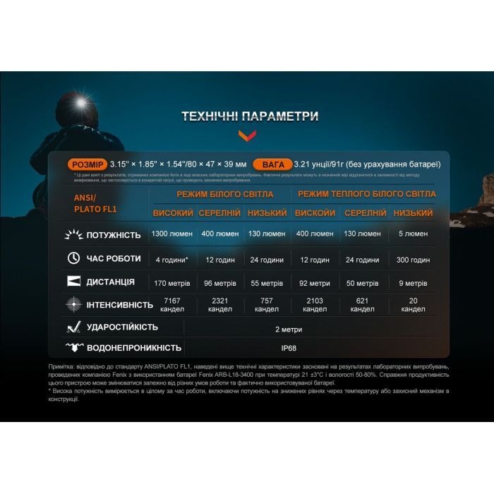 Фонарь Fenix HM65R-DT Lilac (HM65RDTNEB) изображение 5