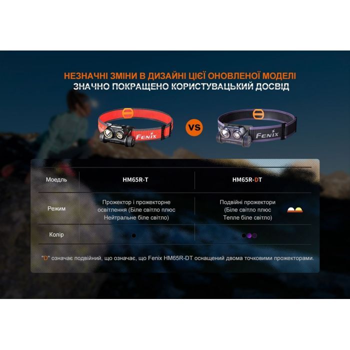 Фонарь Fenix HM65R-DT Lilac (HM65RDTNEB) изображение 7