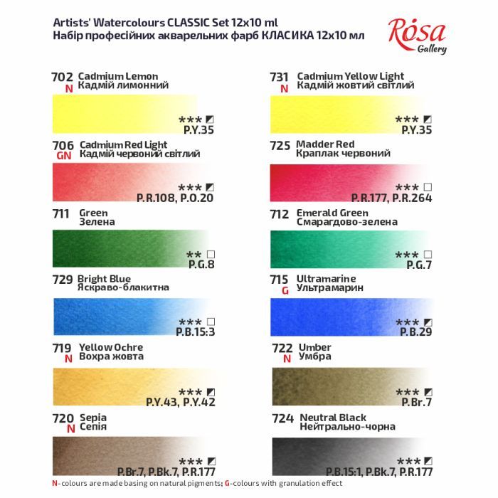 Акварельные краски Rosa Gallery Classic 12 цветов по 10 мл (4823098540687) изображение 5