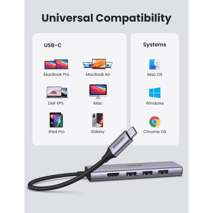 Концентратор Ugreen USB3.1 Type-C to HDMI 4K60Hz/USB 3.0х2/SD/TF/PD 100W 5-in-1 CM511 (60383) зображення 5