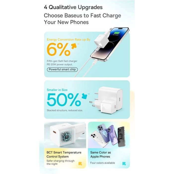 Зарядний пристрій Baseus GaN5 Fast Charger USB-C 20W white (CCGN050102) зображення 9