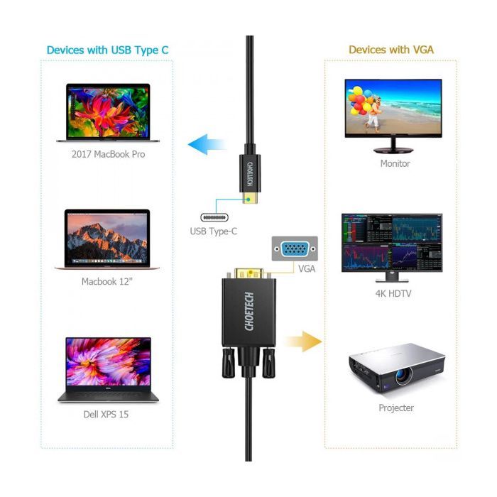 Кабель мультимедійний USB-C to VGA 1.8m FHD60Hz black Choetech (XCV-1801-BK) зображення 3
