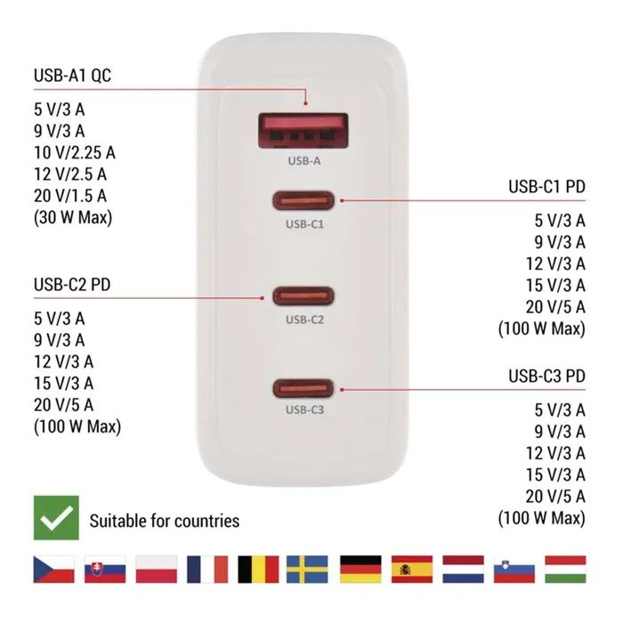 Зарядное устройство EMOS V06G120 1xUSB-A + 3xUSB-C PD120W GaN (V06G120) изображение 5