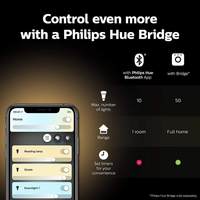 Розумна лампочка Philips GU10 5W(50Вт) 2200K-6500K Tunable white ZigBee Bluetooth (929001953309) зображення 10