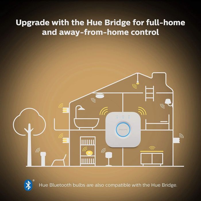 Розумна лампочка Philips GU10 5W(50Вт) 2200K-6500K Tunable white ZigBee Bluetooth (929001953309) зображення 9