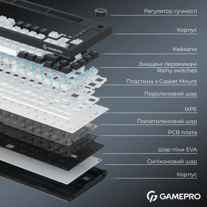 Клавиатура GamePro Asgard Valhalla Pro Rainy Switch Bluetooth/2.4G/USB USB White with display (MK160W-D-Pro) изображение 11
