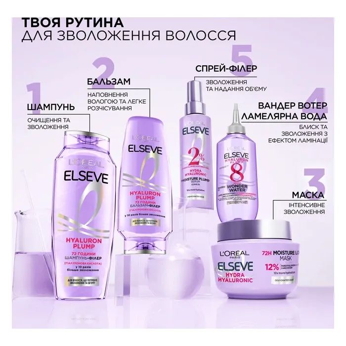 Шампунь Elseve Hyaluron Plump 250 мл (3600524029494) изображение 5