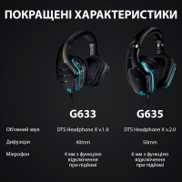 Наушники Logitech G635 Gaming Headset USB (981-000750) изображение 8