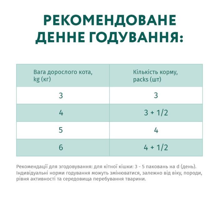 Влажный корм для кошек Optimeal с треской и овощами в желе 85 г (4820215364041) изображение 7