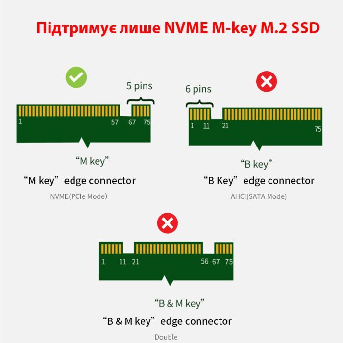 Контроллер Dynamode M.2 SSD NVMe M-Key to PCI-E 3.0 x4/ x8/ x16, full profile br (PCI-Ex4- M.2 M-key) изображение 4