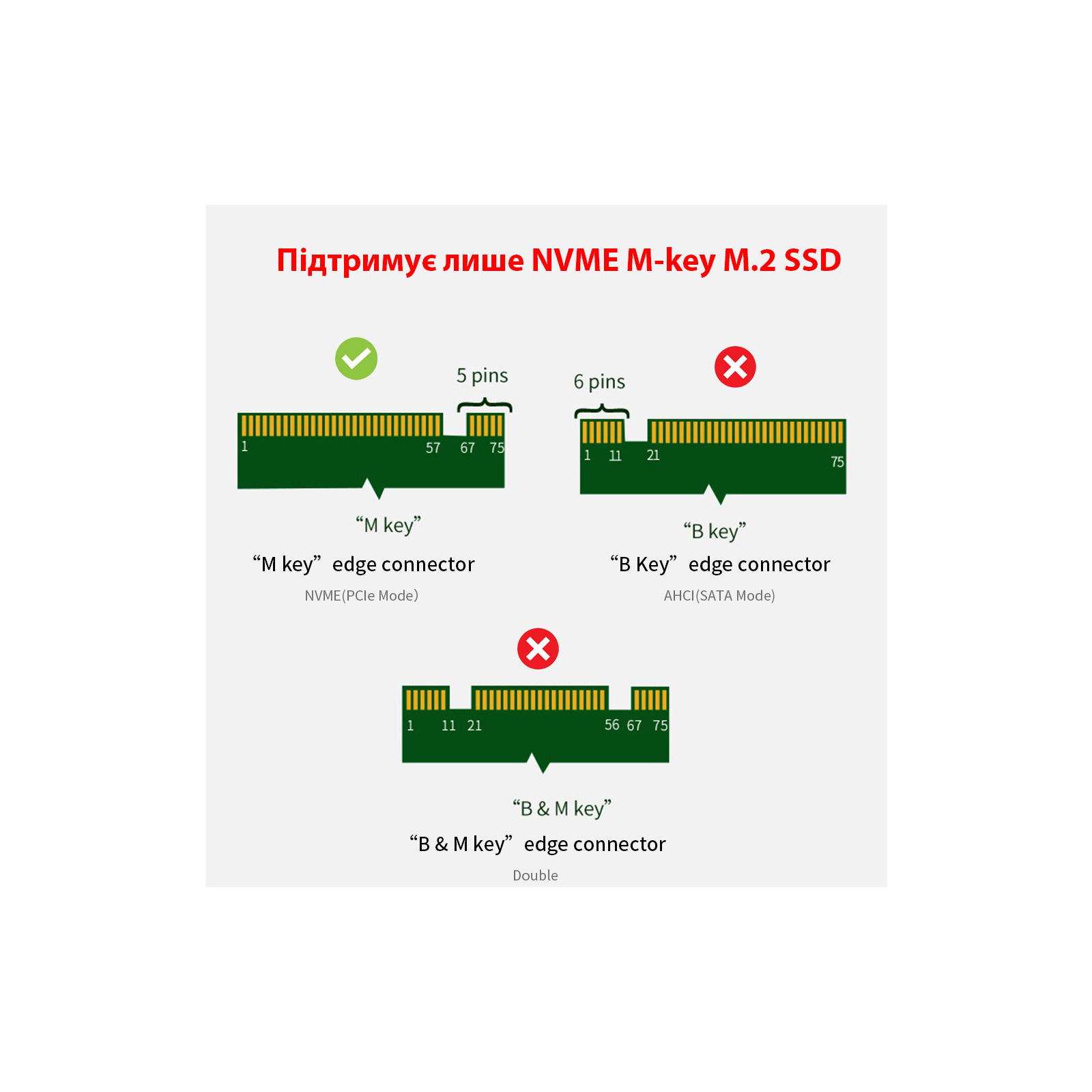 Контролер Dynamode M.2 SSD NVMe M-Key to PCI-E 3.0 x4/ x8/ x16, full profile br (PCI-Ex4- M.2 M-key) зображення 4