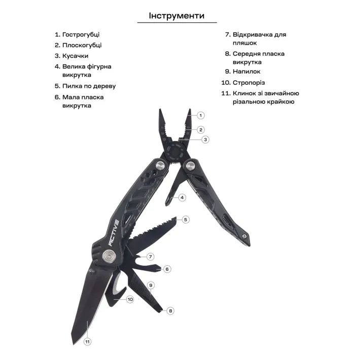 Мультитул Active Handy Tool Black (PE86A-H) изображение 7