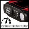 Пуско зарядний пристрій Einhell CE-JS 18 Jump Starter Power Bank, 18000мАг, 2хUSB 5В, 12В, пуск 600A (1091531) зображення 3
