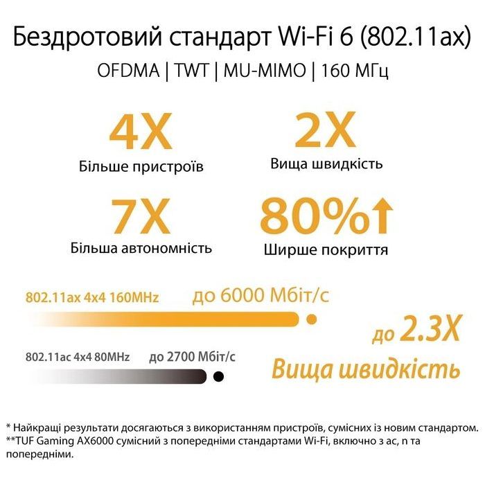 Маршрутизатор ASUS TUF-AX6000 (90IG07X0-MO3C00) изображение 7