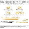 Маршрутизатор ASUS TUF-AX6000 (90IG07X0-MO3C00) изображение 7