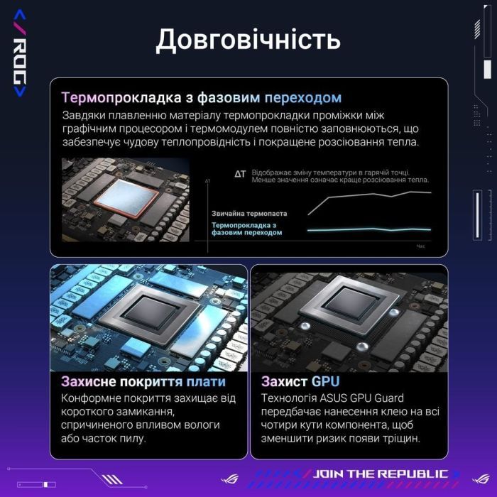 Відеокарта ASUS GeForce RTX5090 32GB ROG ASTRAL OC GAMING (ROG-ASTRAL-RTX5090-O32G-GAMING) зображення 10