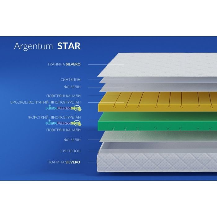 Матрас Highfoam Noble Argentum Star 80x200 см (4820001243703) изображение 4