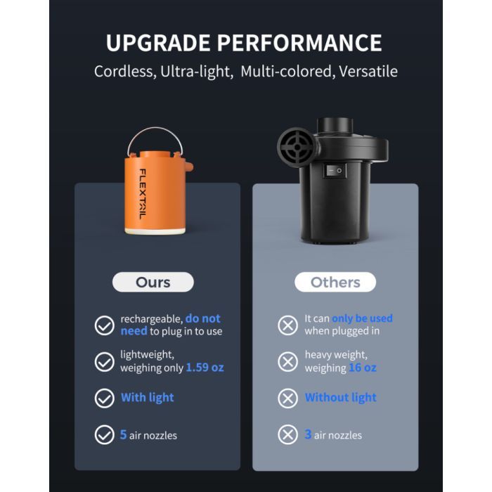 Насос для надувних меблів Flextail Tiny Pump Х з функцією ліхтаря, помаранчевий (6975755964379) зображення 7