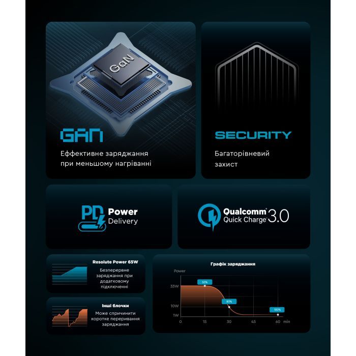 Зарядное устройство Armorstandart 2xUSB-C + 1xUSB 67W GaN black (ARM88384) изображение 6