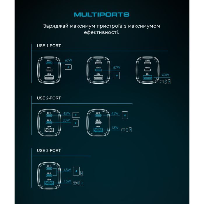 Зарядное устройство Armorstandart 2xUSB-C + 1xUSB 67W GaN black (ARM88384) изображение 9
