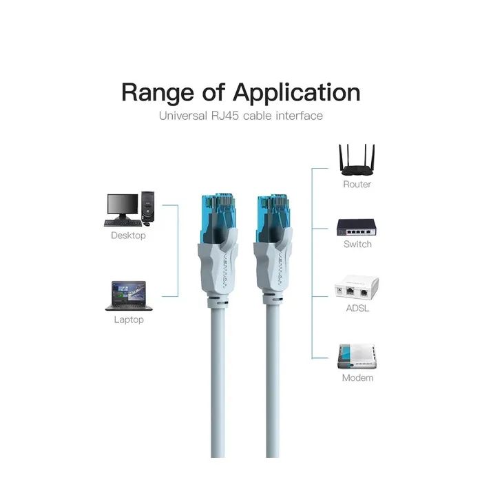 Патч-корд 0.75м UTP cat 5e RJ-45 blue Vention (VAP-A10-S075) изображение 4