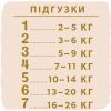 Подгузники Libero Touch Prema от 0 до 2.5 кг 24 шт (7322541069999) изображение 12