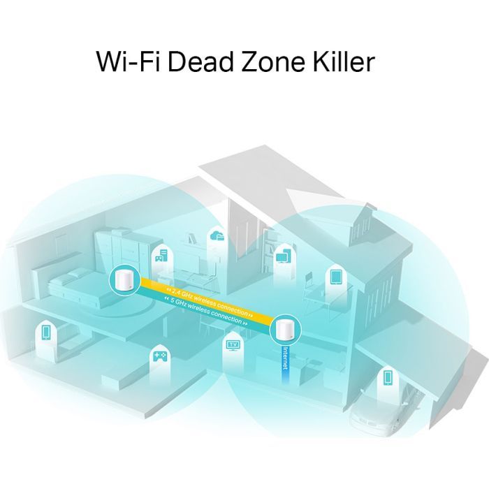 Точка доступа Wi-Fi TP-Link DECO X20 2PK AX1800 1xGE LAN 1xGE WAN MU-MIMO OFDMA MESH (DECO-X20-2-PACK) изображение 3