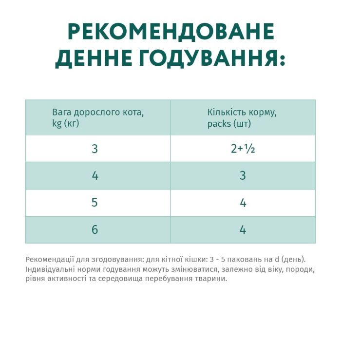 Вологий корм для кішок Optimeal з ефектом виведення шерсті з качкою та печінкою в желе 85 г (4820215364027) зображення 7