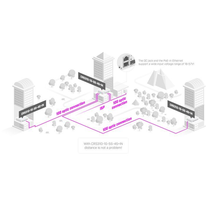 Комутатор мережевий Mikrotik CRS310-1G-5S-4S+IN зображення 4