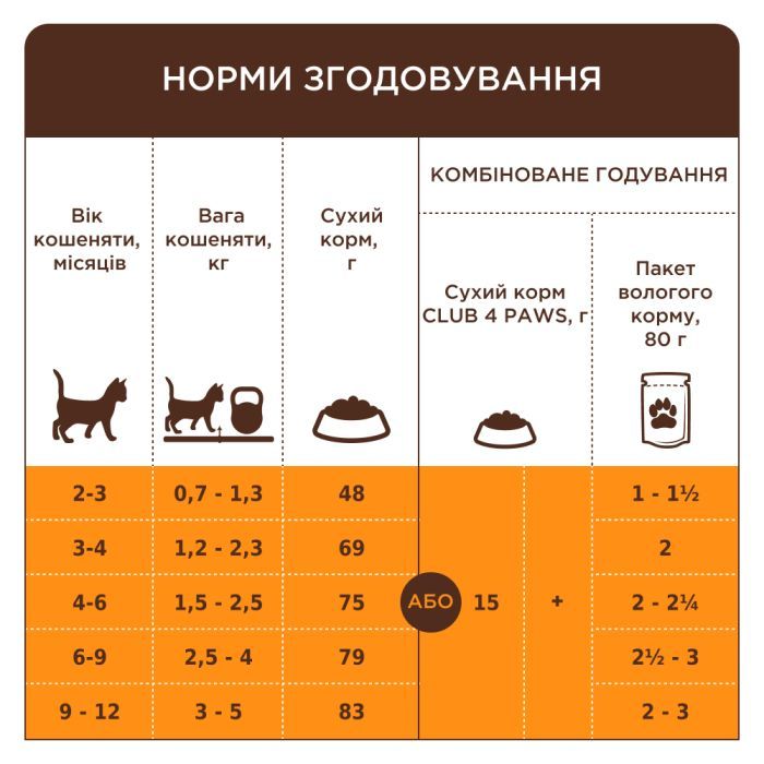 Сухий корм для кішок Club 4 Paws Premium для кошенят з лососем 5 кг (4820215369480) зображення 5