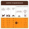 Сухий корм для кішок Club 4 Paws Premium для кошенят з лососем 5 кг (4820215369480) зображення 5