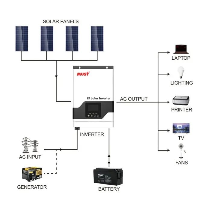Солнечный инвертор Must PV18-3224VPM, 3200W, 24V (PV18-3224VPM) изображение 3