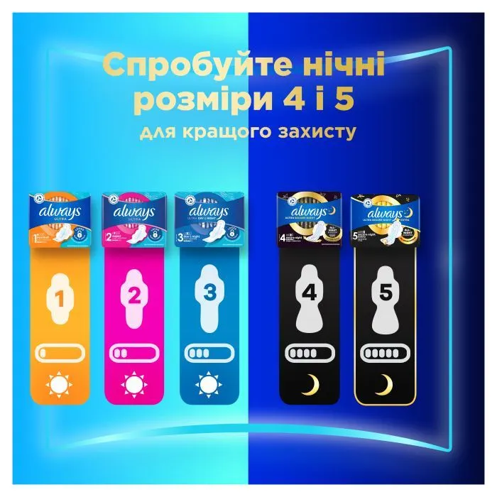 Гігієнічні прокладки Always Ultra Day&Night (Розмір 3) 40 шт. (8700216450287) зображення 7