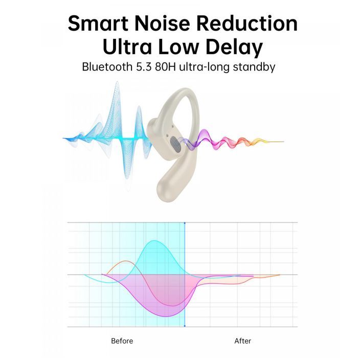 Навушники Choetech Open-ear з LED дисплеєм Black (BH-T25-BK) зображення 7 Навушники Choetech Open-ear з LED дисплеєм Black (BH-T25-BK) зображення 7