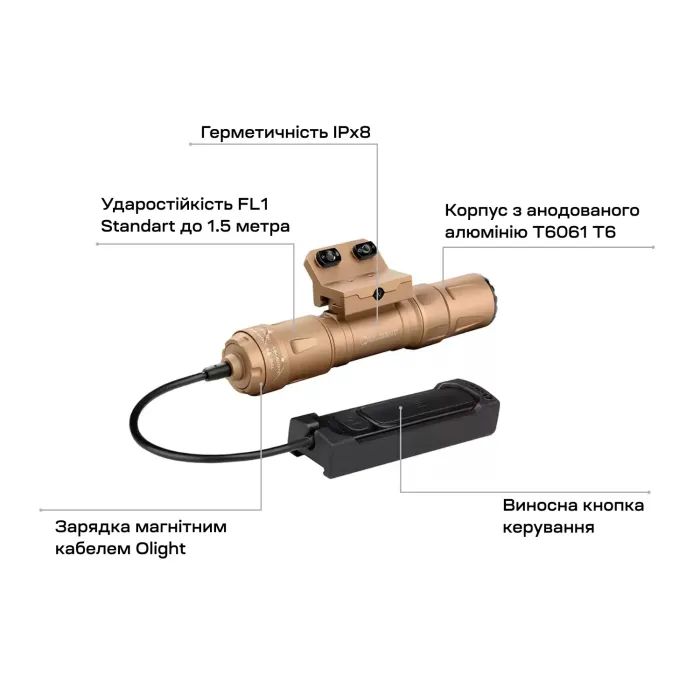 Фонарь Olight Odin S M-LOK Desert Tan (0.0002.0107) изображение 7
