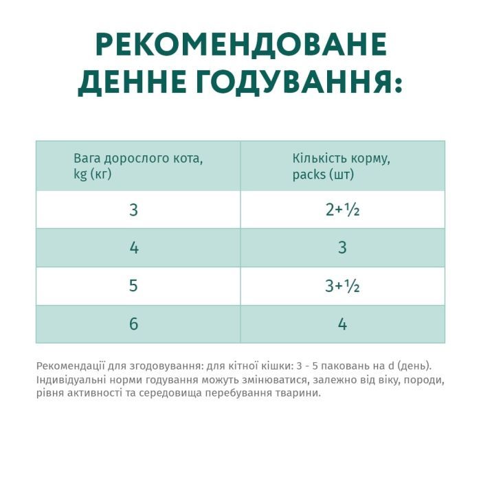 Вологий корм для кішок Optimeal зі смаком кролика в білому соусі 85 г (4820083905476) зображення 7