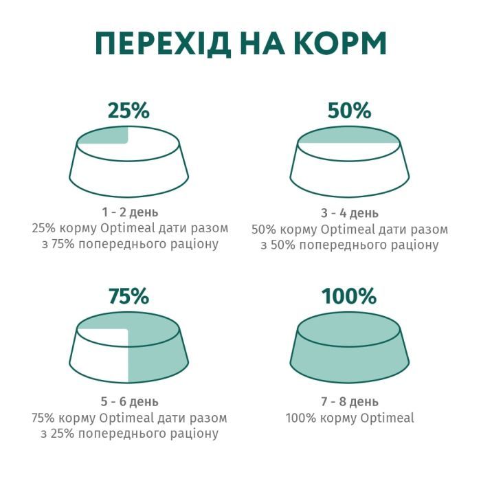 Вологий корм для кішок Optimeal зі смаком кролика в білому соусі 85 г (4820083905476) зображення 8
