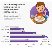 Детская смесь PediaSure Малоежка со вкусом клубники 850 г (8710428017512) изображение 10