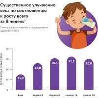 Детская смесь PediaSure Малоежка со вкусом клубники 850 г (8710428017512) изображение 11