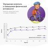 Детская смесь PediaSure Малоежка со вкусом клубники 850 г (8710428017512) изображение 12