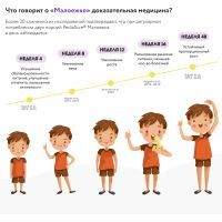 Детская смесь PediaSure Малоежка со вкусом клубники 850 г (8710428017512) изображение 9